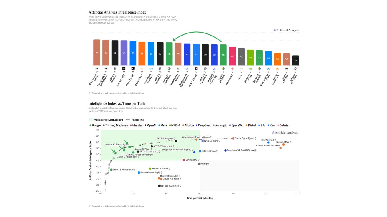 Pareto Frontier at Extreme Speed
